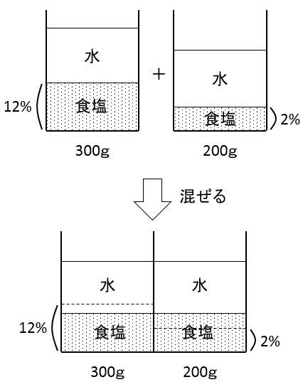 f:id:kaneQ:20200416112606p:plain f:id:kaneQ:20200416112606p:plain