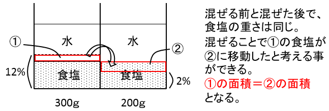f:id:kaneQ:20200416113845p:plain f:id:kaneQ:20200416113845p:plain