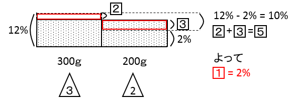 f:id:kaneQ:20200416114004p:plain f:id:kaneQ:20200416114004p:plain
