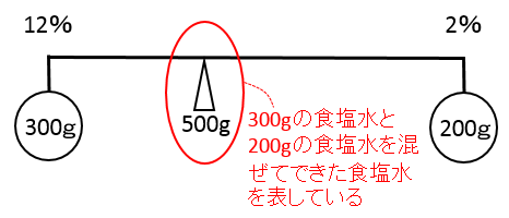 f:id:kaneQ:20200417091201p:plain f:id:kaneQ:20200417091201p:plain