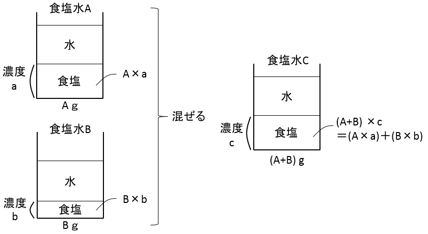 f:id:kaneQ:20200417113646p:plain f:id:kaneQ:20200417113646p:plain