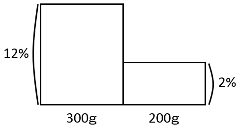 f:id:kaneQ:20200417150820p:plain f:id:kaneQ:20200417150820p:plain