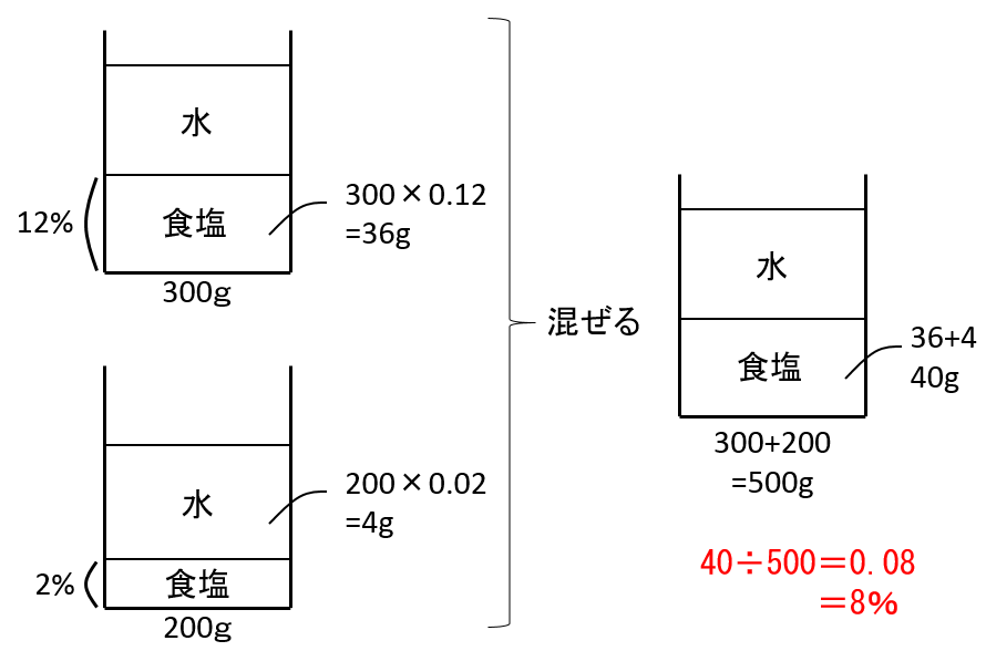 f:id:kaneQ:20200417155243p:plain f:id:kaneQ:20200417155243p:plain