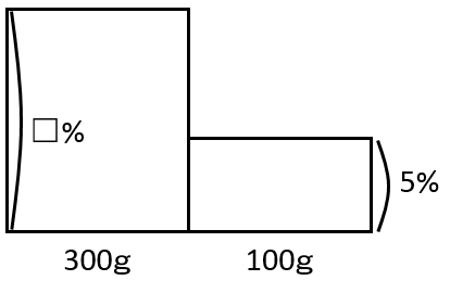 f:id:kaneQ:20200417174442p:plain f:id:kaneQ:20200417174442p:plain