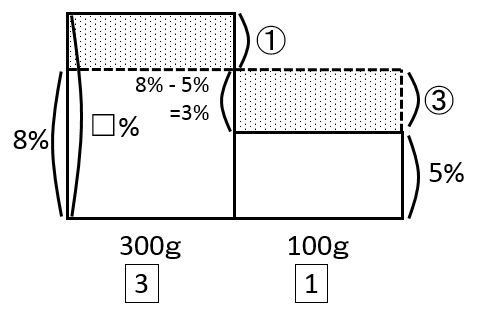 f:id:kaneQ:20200417174712p:plain f:id:kaneQ:20200417174712p:plain