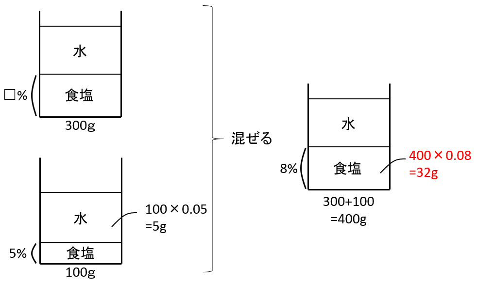 f:id:kaneQ:20200417180714p:plain f:id:kaneQ:20200417180714p:plain