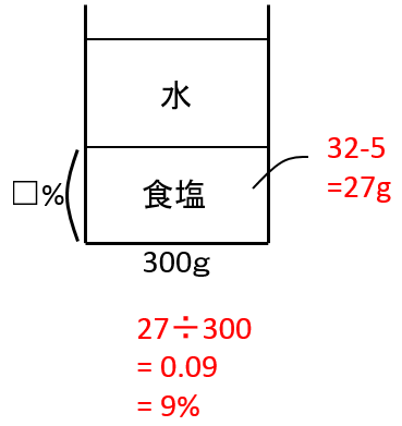 f:id:kaneQ:20200417180837p:plain f:id:kaneQ:20200417180837p:plain