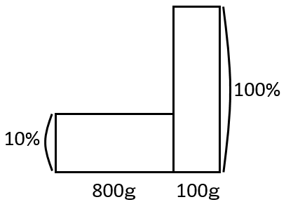 f:id:kaneQ:20200418170837p:plain f:id:kaneQ:20200418170837p:plain