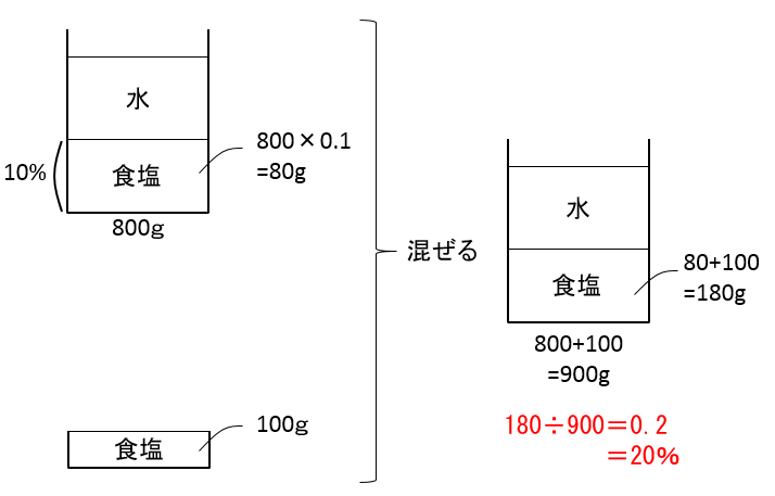 f:id:kaneQ:20200418171941p:plain f:id:kaneQ:20200418171941p:plain