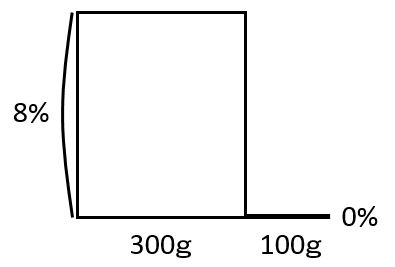 f:id:kaneQ:20200418194407p:plain f:id:kaneQ:20200418194407p:plain