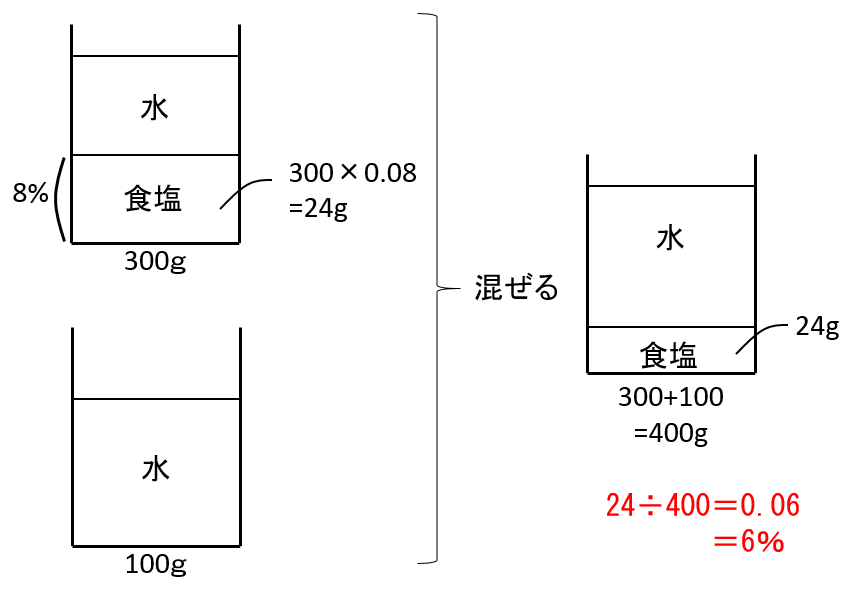 f:id:kaneQ:20200418195209p:plain f:id:kaneQ:20200418195209p:plain