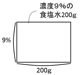f:id:kaneQ:20200419170316p:plain f:id:kaneQ:20200419170316p:plain