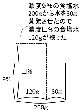f:id:kaneQ:20200419170703p:plain f:id:kaneQ:20200419170703p:plain