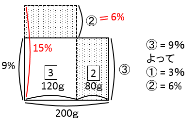 f:id:kaneQ:20200419171607p:plain f:id:kaneQ:20200419171607p:plain