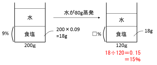 f:id:kaneQ:20200419173125p:plain f:id:kaneQ:20200419173125p:plain