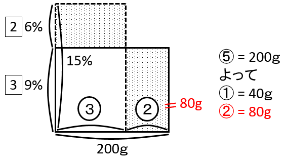 f:id:kaneQ:20200419181335p:plain f:id:kaneQ:20200419181335p:plain