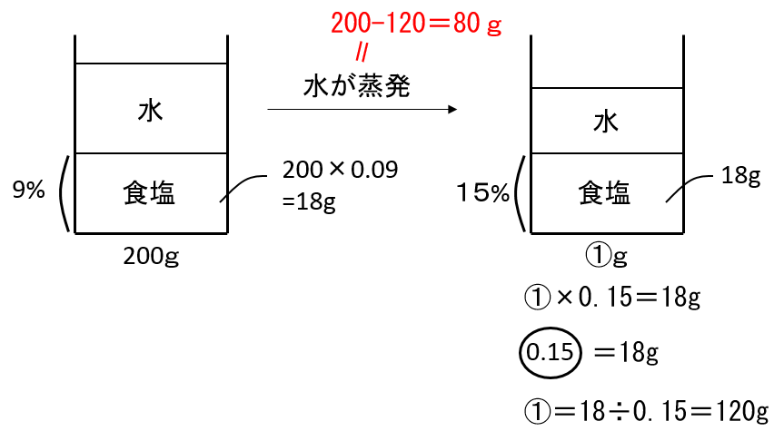 f:id:kaneQ:20200419194314p:plain f:id:kaneQ:20200419194314p:plain