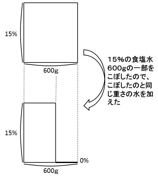 f:id:kaneQ:20200420121219p:plain f:id:kaneQ:20200420121219p:plain
