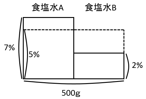 f:id:kaneQ:20200420144639p:plain f:id:kaneQ:20200420144639p:plain