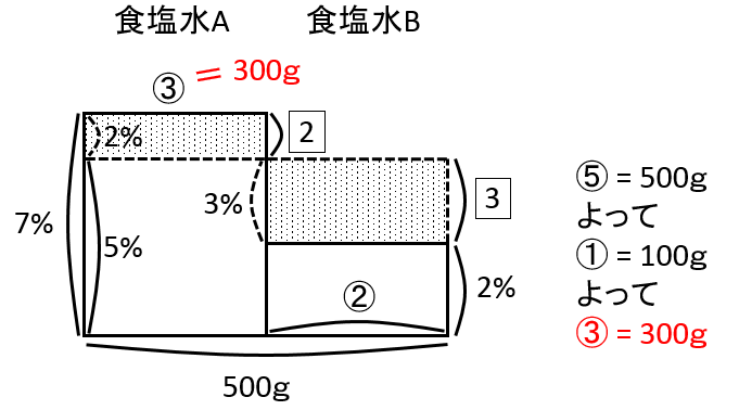 f:id:kaneQ:20200420144813p:plain f:id:kaneQ:20200420144813p:plain