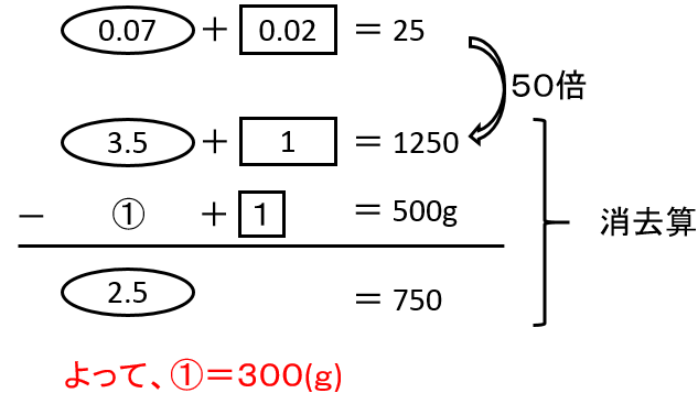 f:id:kaneQ:20200420150931p:plain f:id:kaneQ:20200420150931p:plain