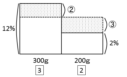 f:id:kaneQ:20200420191335p:plain f:id:kaneQ:20200420191335p:plain