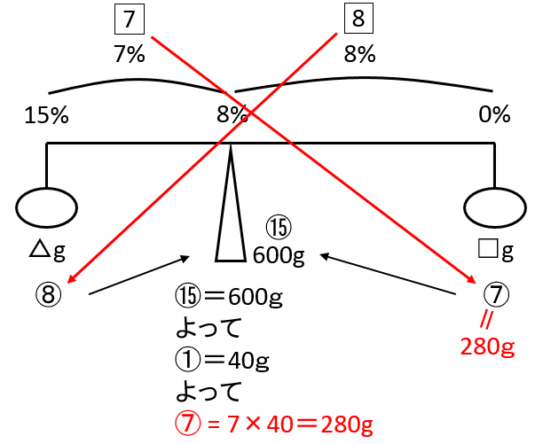 f:id:kaneQ:20200420194018p:plain f:id:kaneQ:20200420194018p:plain