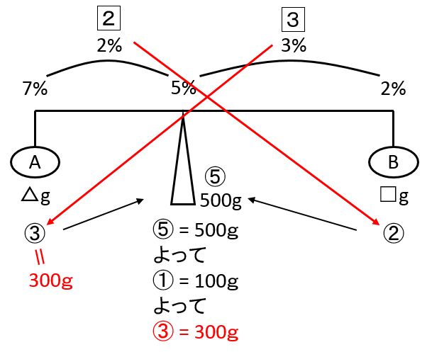 f:id:kaneQ:20200420194347p:plain f:id:kaneQ:20200420194347p:plain