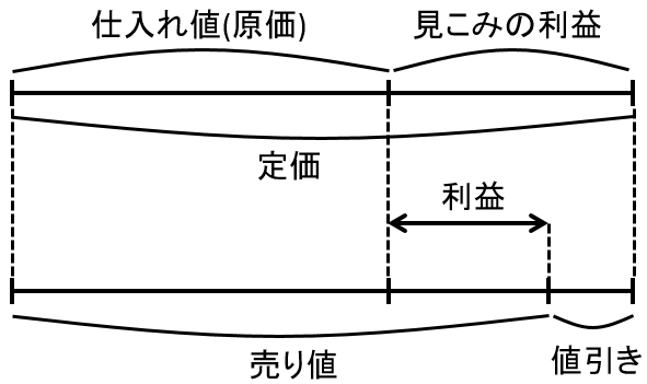 f:id:kaneQ:20200524164452p:plain f:id:kaneQ:20200524164452p:plain