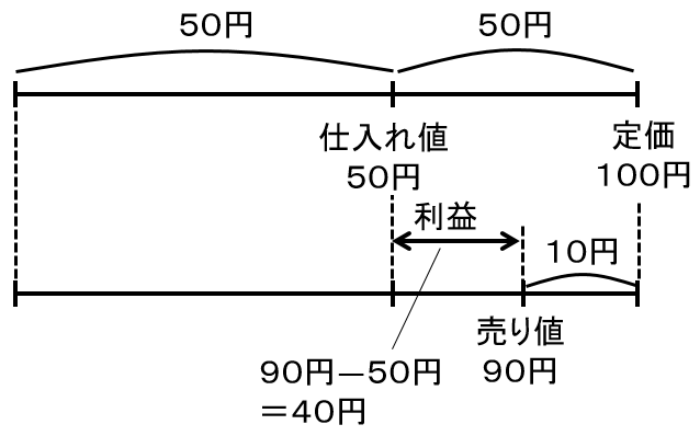f:id:kaneQ:20200524164722p:plain f:id:kaneQ:20200524164722p:plain
