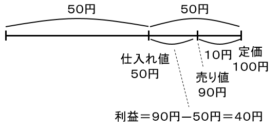 f:id:kaneQ:20200524165856p:plain f:id:kaneQ:20200524165856p:plain