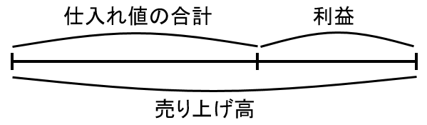 f:id:kaneQ:20200524170210p:plain f:id:kaneQ:20200524170210p:plain