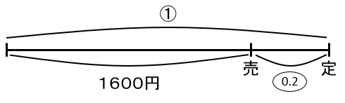 f:id:kaneQ:20200525180111p:plain f:id:kaneQ:20200525180111p:plain