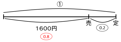 f:id:kaneQ:20200525180848p:plain f:id:kaneQ:20200525180848p:plain