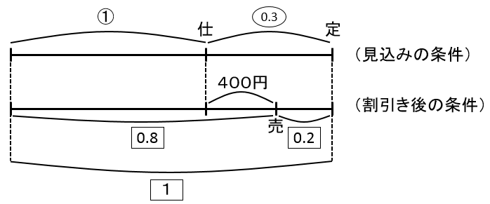 f:id:kaneQ:20200525195603p:plain f:id:kaneQ:20200525195603p:plain