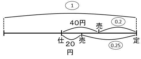 f:id:kaneQ:20200526211839p:plain f:id:kaneQ:20200526211839p:plain