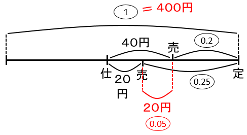 f:id:kaneQ:20200526211910p:plain f:id:kaneQ:20200526211910p:plain