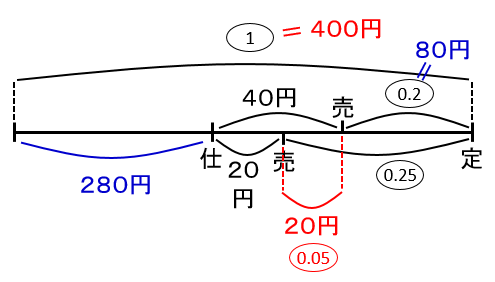 f:id:kaneQ:20200526211953p:plain f:id:kaneQ:20200526211953p:plain