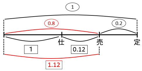 f:id:kaneQ:20200526212416p:plain f:id:kaneQ:20200526212416p:plain
