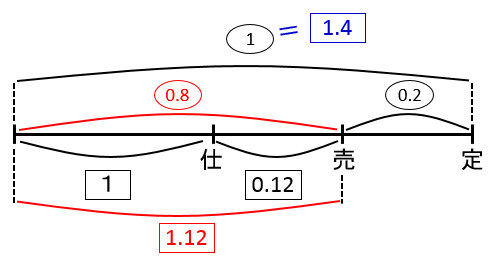 f:id:kaneQ:20200526212501p:plain f:id:kaneQ:20200526212501p:plain