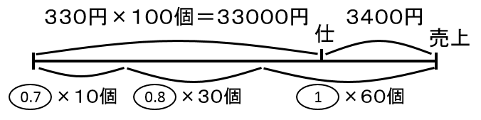 f:id:kaneQ:20200606221549p:plain f:id:kaneQ:20200606221549p:plain