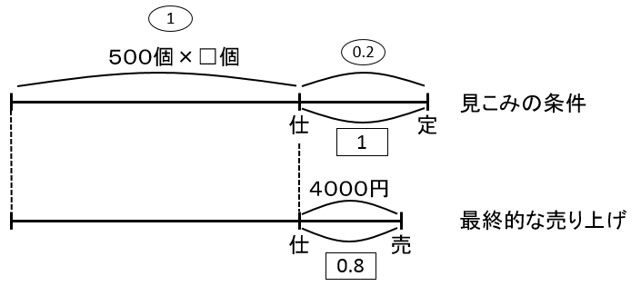 f:id:kaneQ:20200607145138p:plain f:id:kaneQ:20200607145138p:plain
