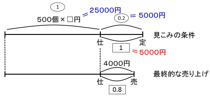 f:id:kaneQ:20200607145243p:plain f:id:kaneQ:20200607145243p:plain