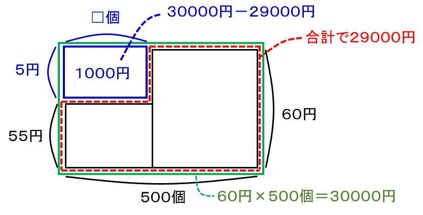 f:id:kaneQ:20200607151803p:plain f:id:kaneQ:20200607151803p:plain