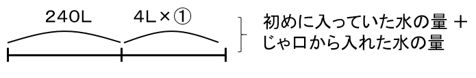 f:id:kaneQ:20210430105705p:plain