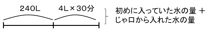 f:id:kaneQ:20210430112146p:plain