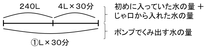 f:id:kaneQ:20210430112351p:plain