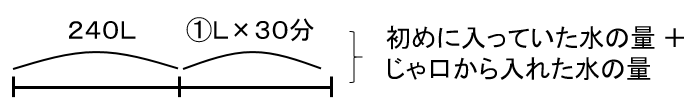 f:id:kaneQ:20210430114200p:plain