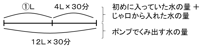 f:id:kaneQ:20210430120527p:plain