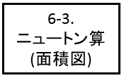 f:id:kaneQ:20210502073326p:plain